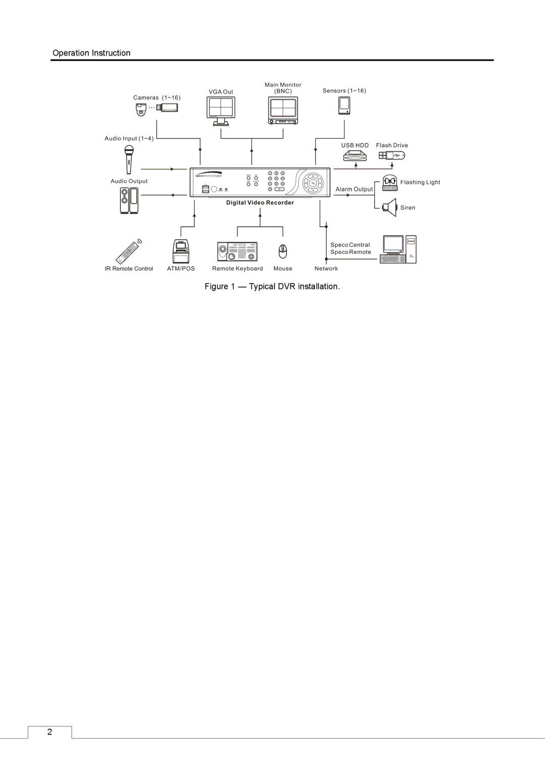 Speco Technologies CS16 manual Typical DVR installation 