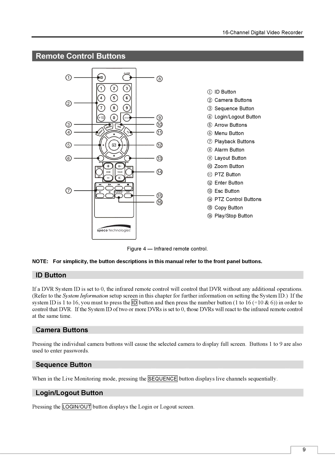 Speco Technologies CS16 manual Remote Control Buttons, ID Button, Sequence Button, Login/Logout Button 