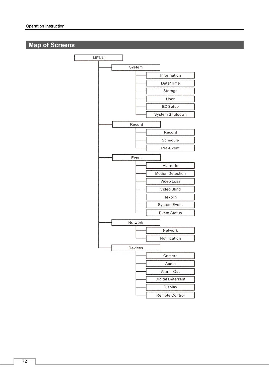 Speco Technologies CS16 manual Map of Screens 