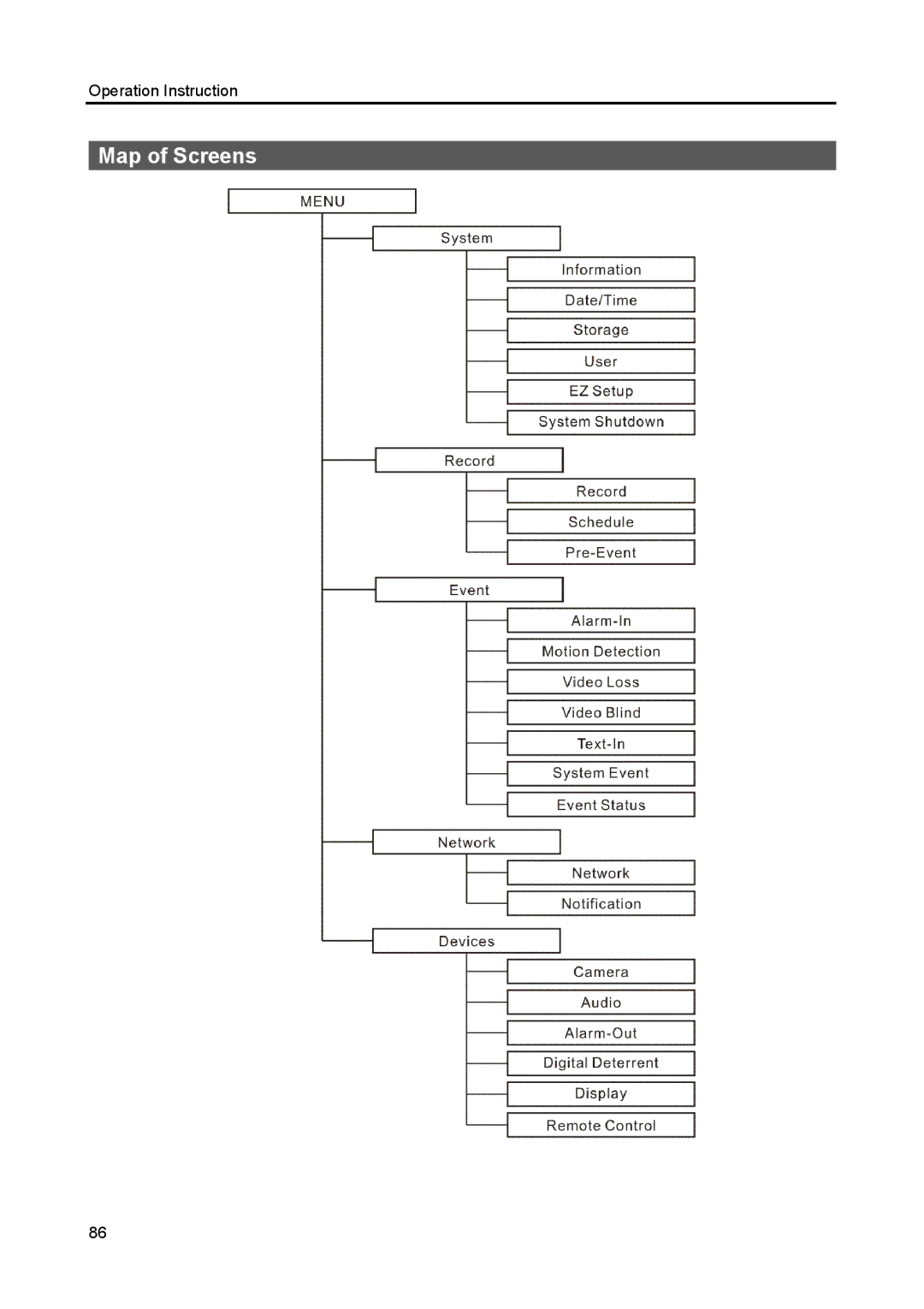 Speco Technologies CS8, CS4 manual Map of Screens 