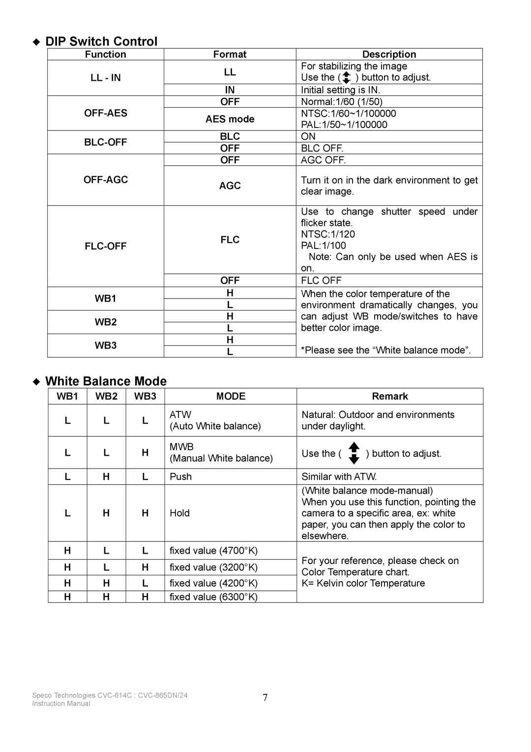 Speco Technologies CVC-614C, CVC-865DN/24 instruction manual DIP Switch Control, White Balance Mode 