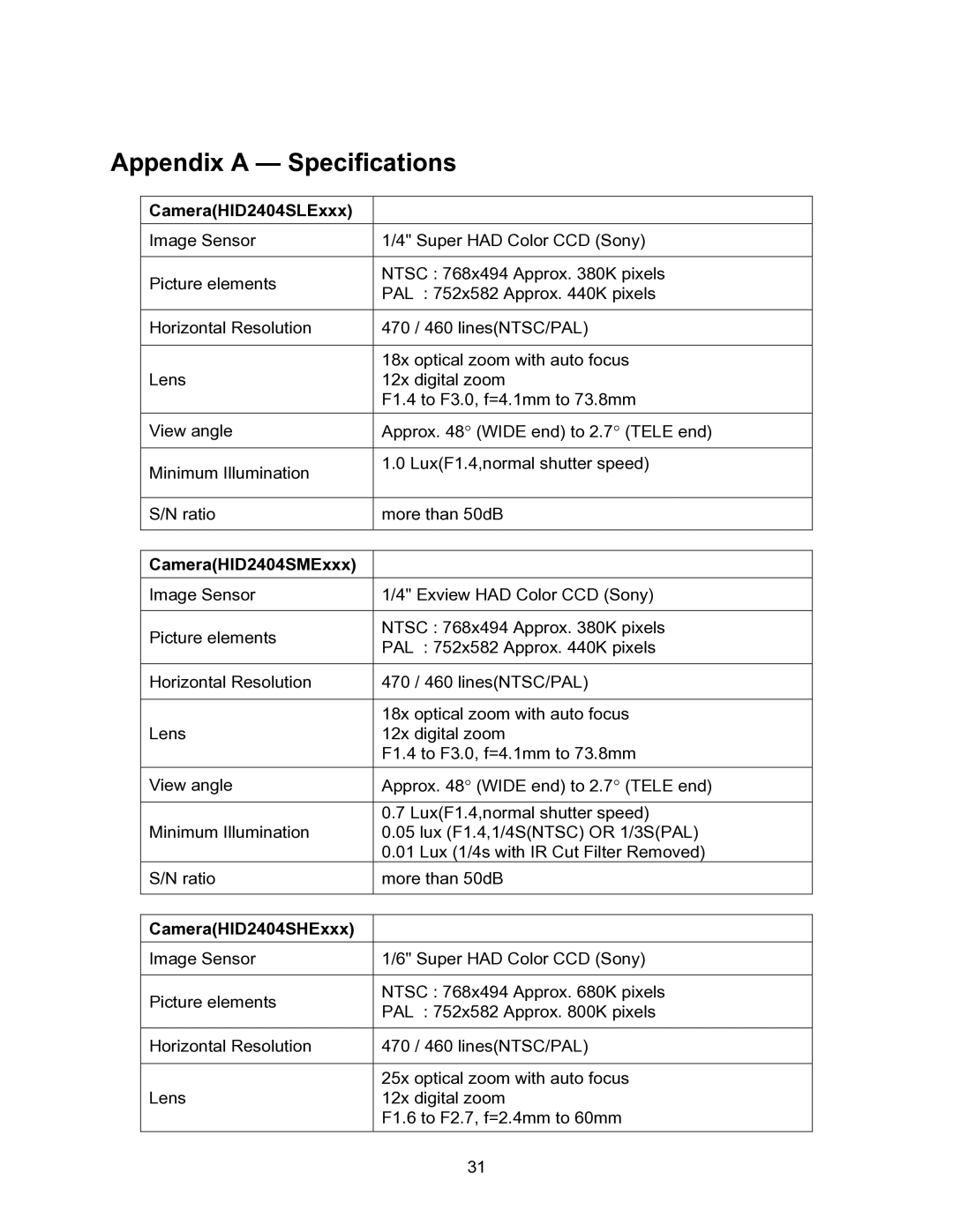 Speco Technologies CVC-927PTZ instruction manual Appendix a Specifications 