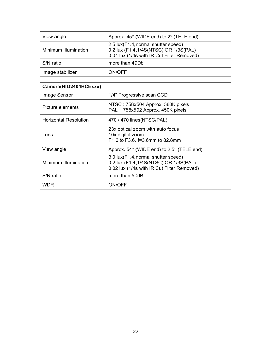 Speco Technologies CVC-927PTZ instruction manual Wdr On/Off 