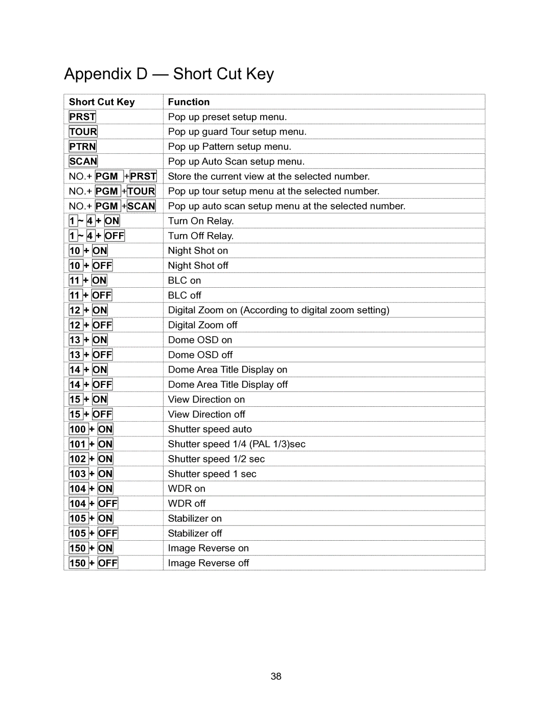 Speco Technologies CVC-927PTZ instruction manual Appendix D Short Cut Key 