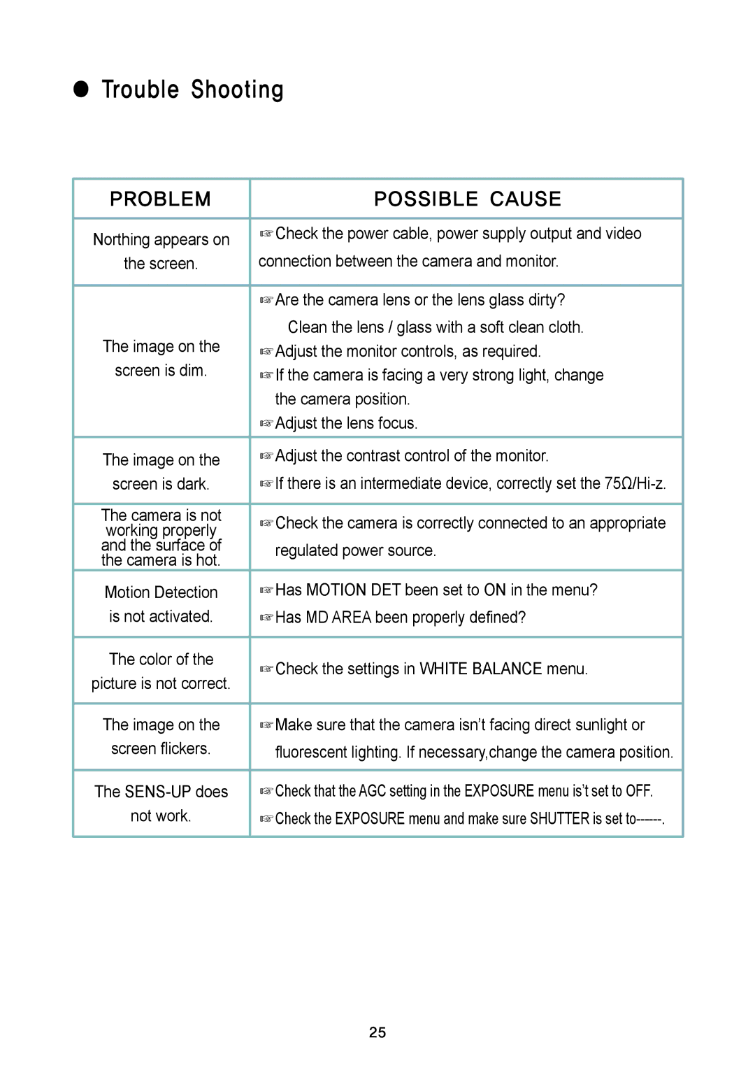 Speco Technologies CVC5300DPVF/CVC5300DPVFW instruction manual Trouble Shooting, Problem Possible Cause 