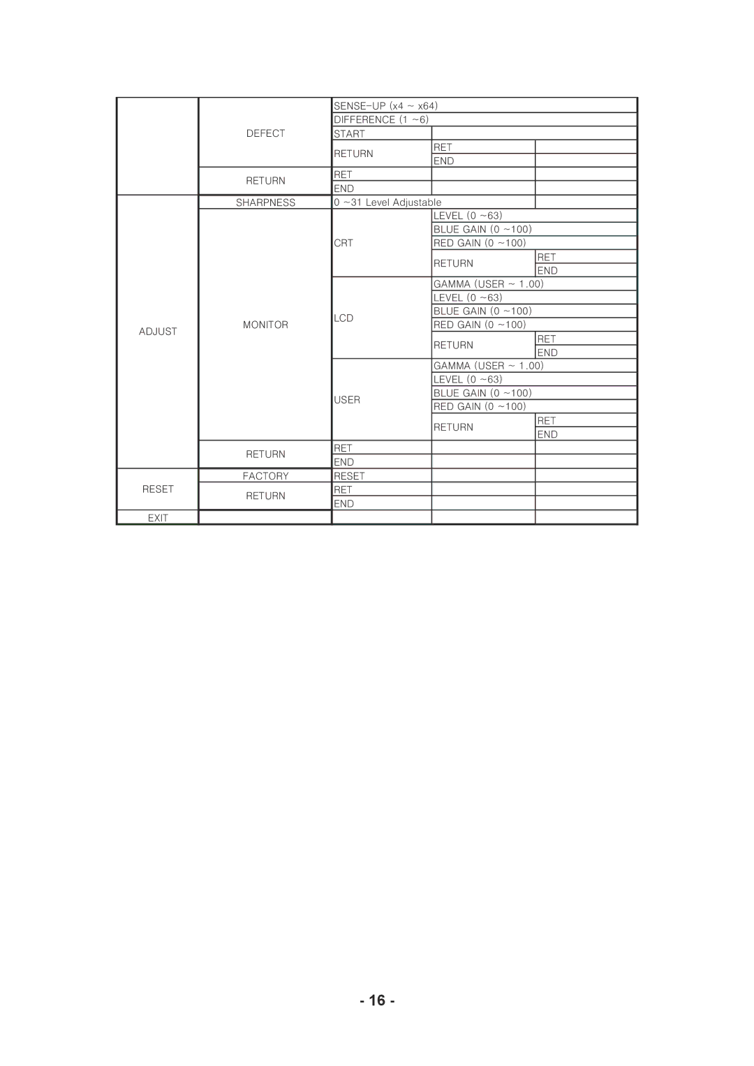 Speco Technologies CVC5735DNVW, CVC5835DNVW, CVC5935DNVW ΄ͶͿ΄Ͷ͞Ά͙͑Ωͥ͑ί͑Ω͚ͧͥ ͵ͺͷͷͶͶͿʹͶ͙͑͑͢ί͚ͧ ͵ͶͷͶʹ΅ ΄΅Ͳ΅ ΅ΆͿ 