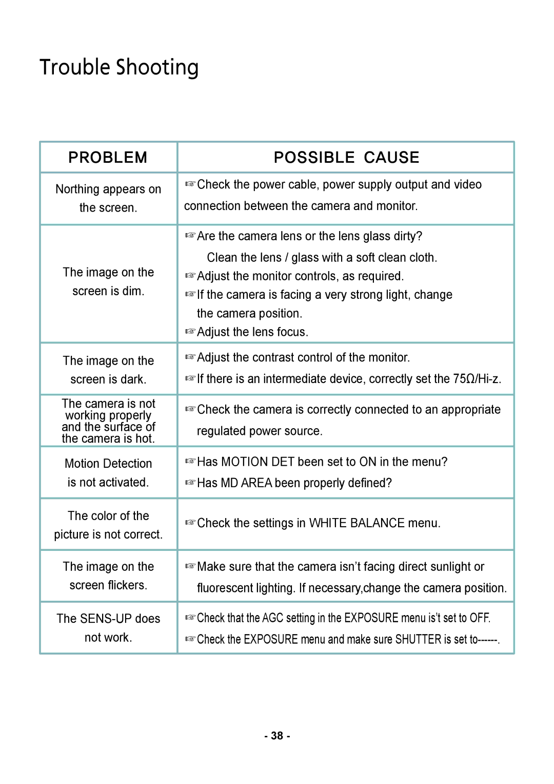 Speco Technologies CVC5835DNVW, CVC5935DNVW, CVC5735DNVW instruction manual Trouble Shooting, Problem Possible Cause 