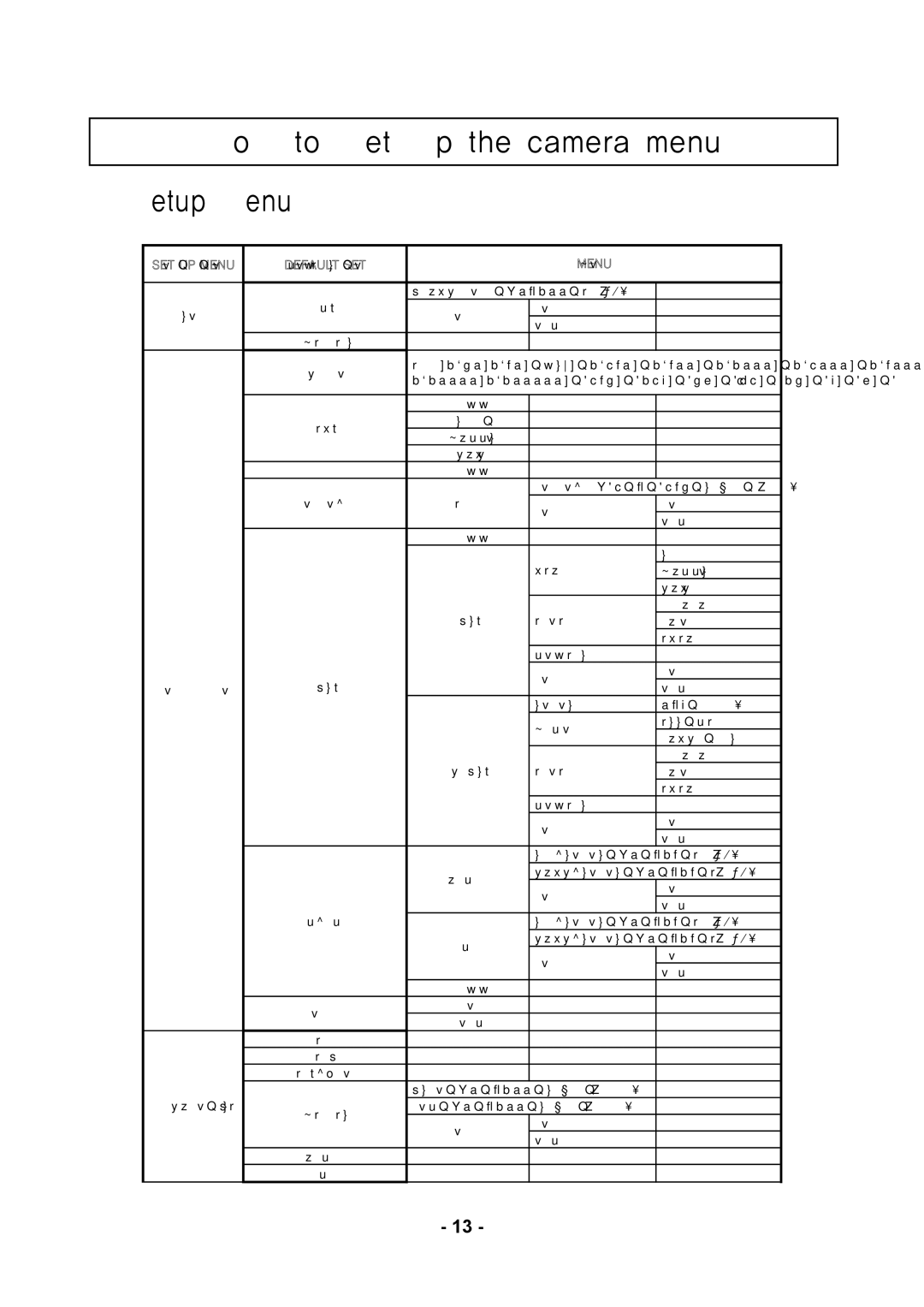 Speco Technologies CVC5945DNVW instruction manual How to Set Up the camera menu Setup Menu, Ͷϳ͵ 