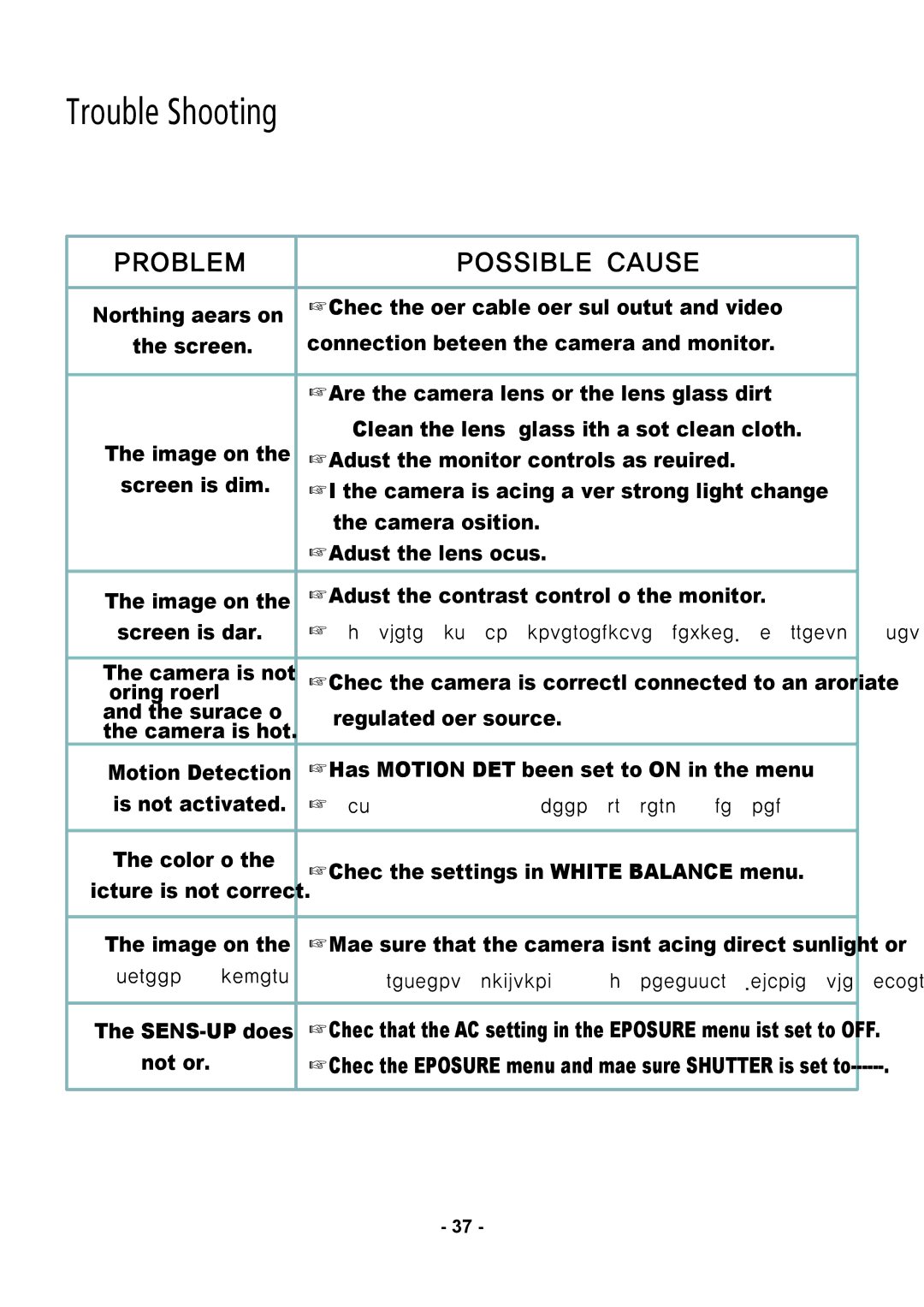 Speco Technologies CVC5945DNVW instruction manual Trouble Shooting, Problem Possible Cause 