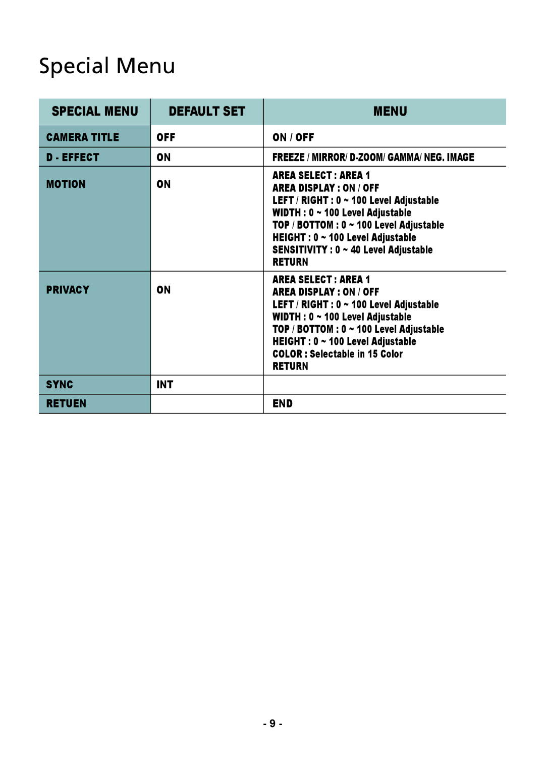 Speco Technologies CVC6146SCFF instruction manual Special Menu, Motion Area Select Area Area Display on / OFF 