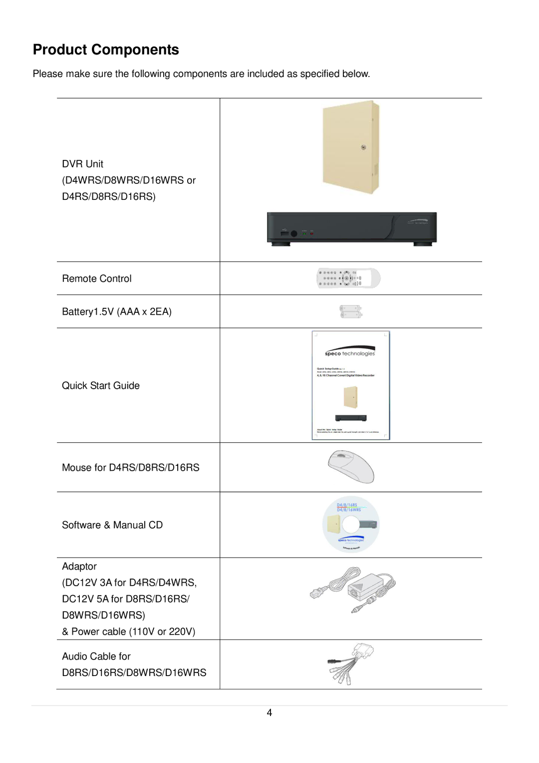 Speco Technologies D4RS manual Product Components, D8RS/D16RS/D8WRS/D16WRS 