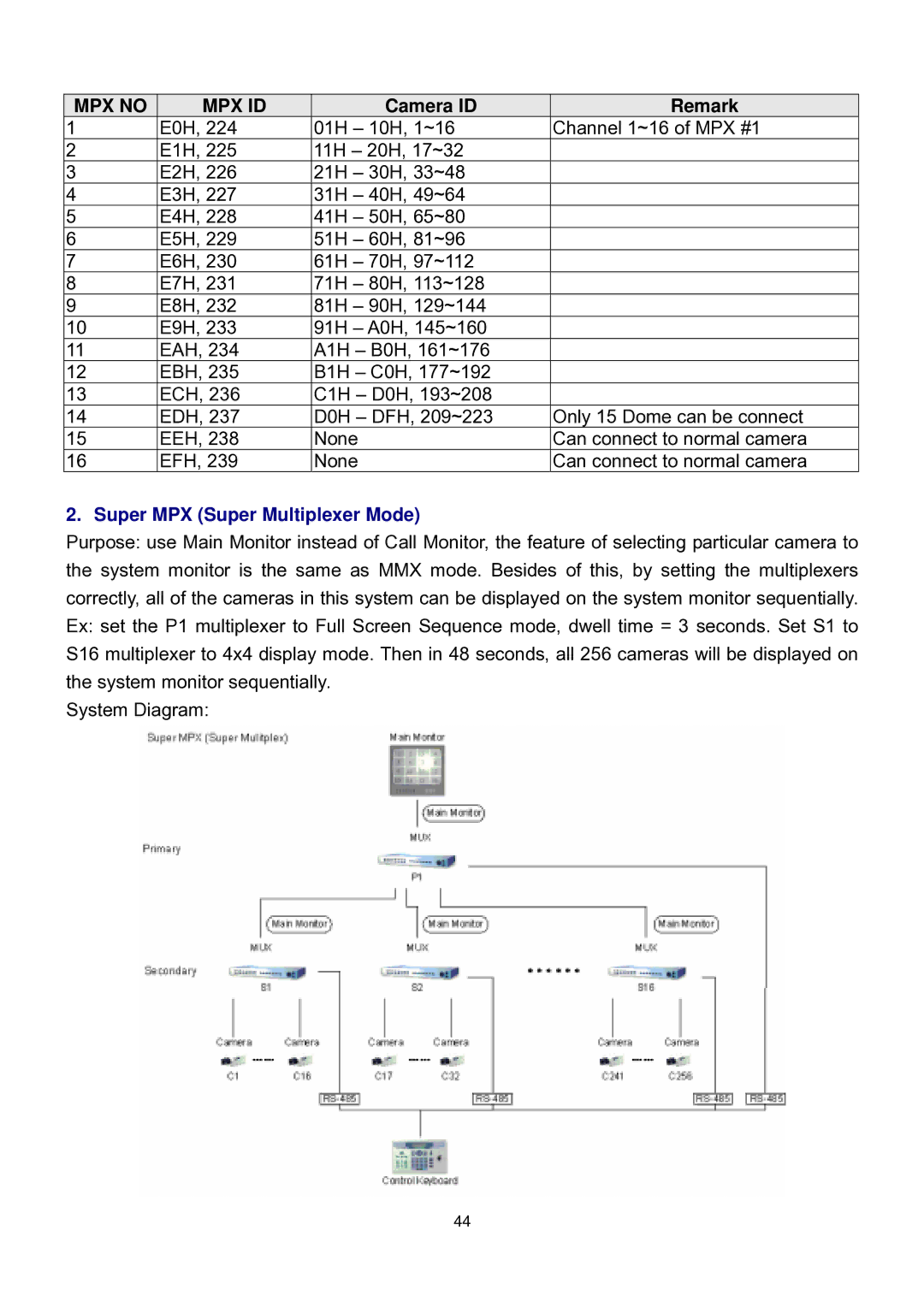 Speco Technologies DVR-16/IP user manual Camera ID Remark, Super MPX Super Multiplexer Mode 