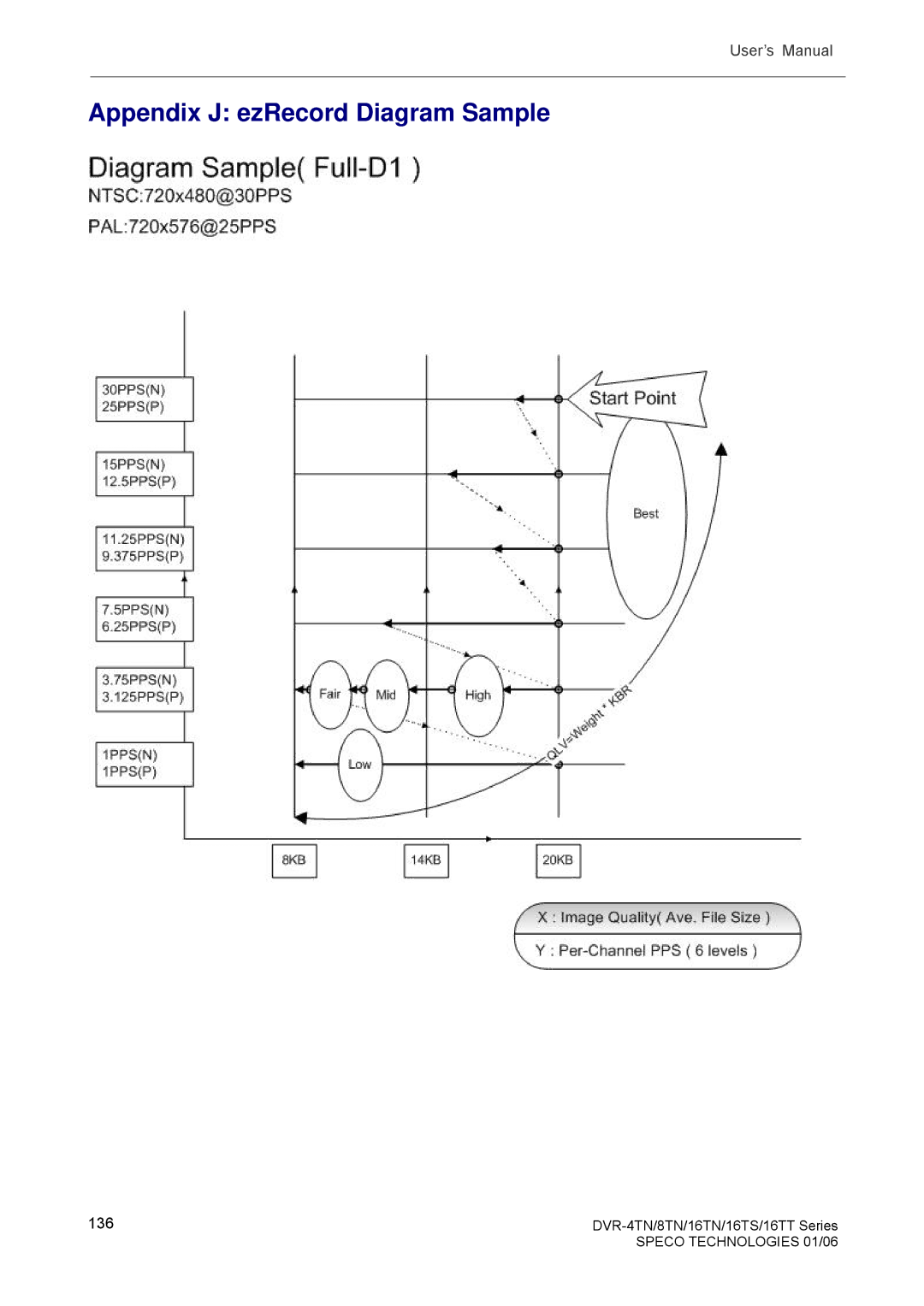 Speco Technologies DVR-16TS, DVR-4TN, DVR-8TN, DVR-16TN, DVR-16TT manual Appendix J ezRecord Diagram Sample 