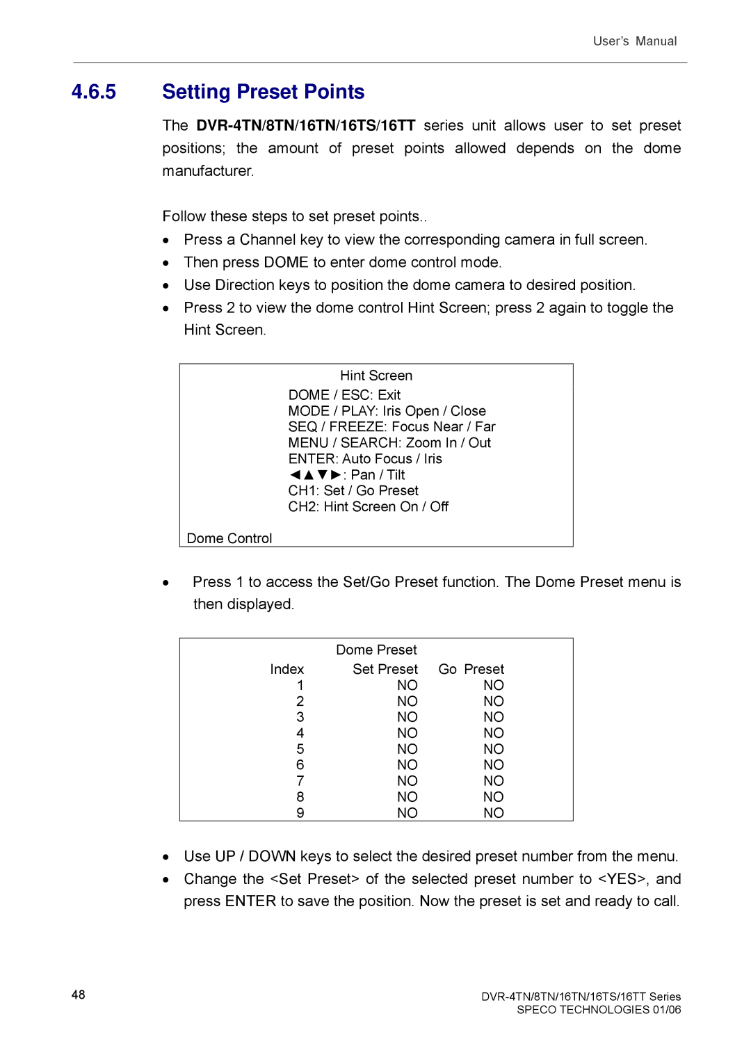 Speco Technologies DVR-16TT, DVR-4TN, DVR-8TN, DVR-16TS, DVR-16TN manual Setting Preset Points 