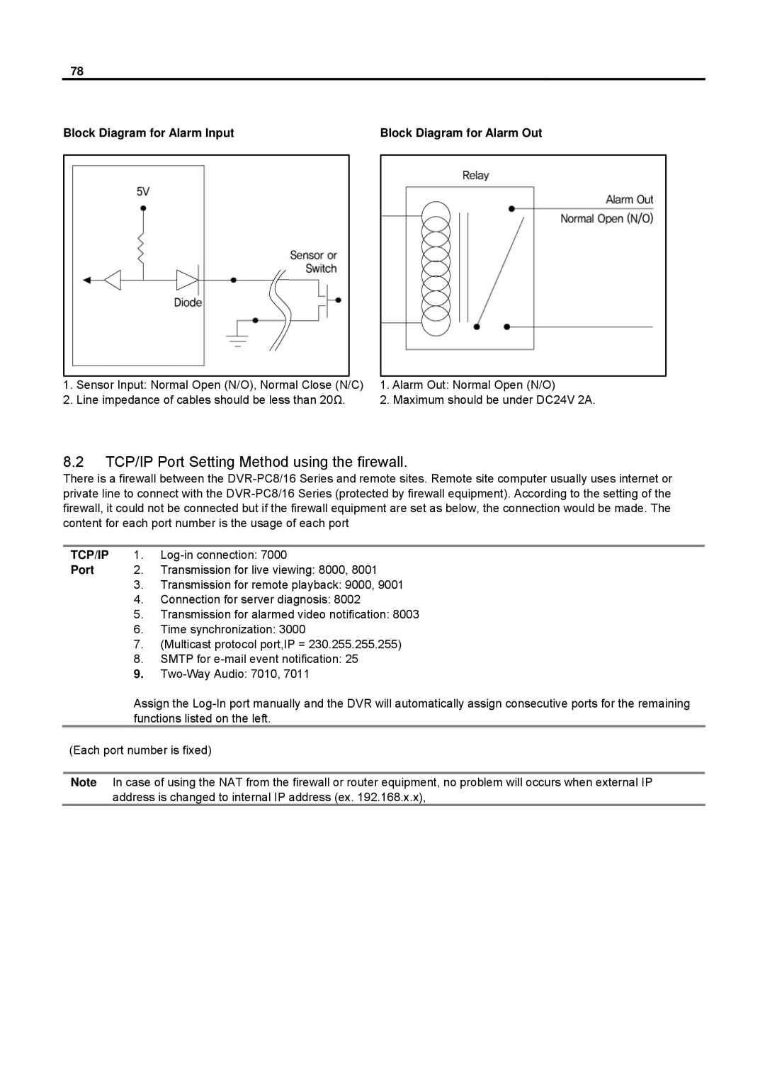 Speco Technologies DVR-PC8 Series, DVR-PC16 Series user manual TCP/IP Port Setting Method using the firewall 