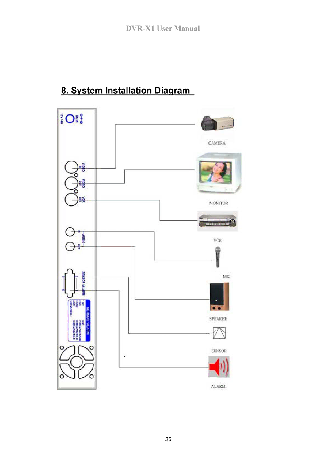 Speco Technologies DVR-X1 manual System Installation Diagram 