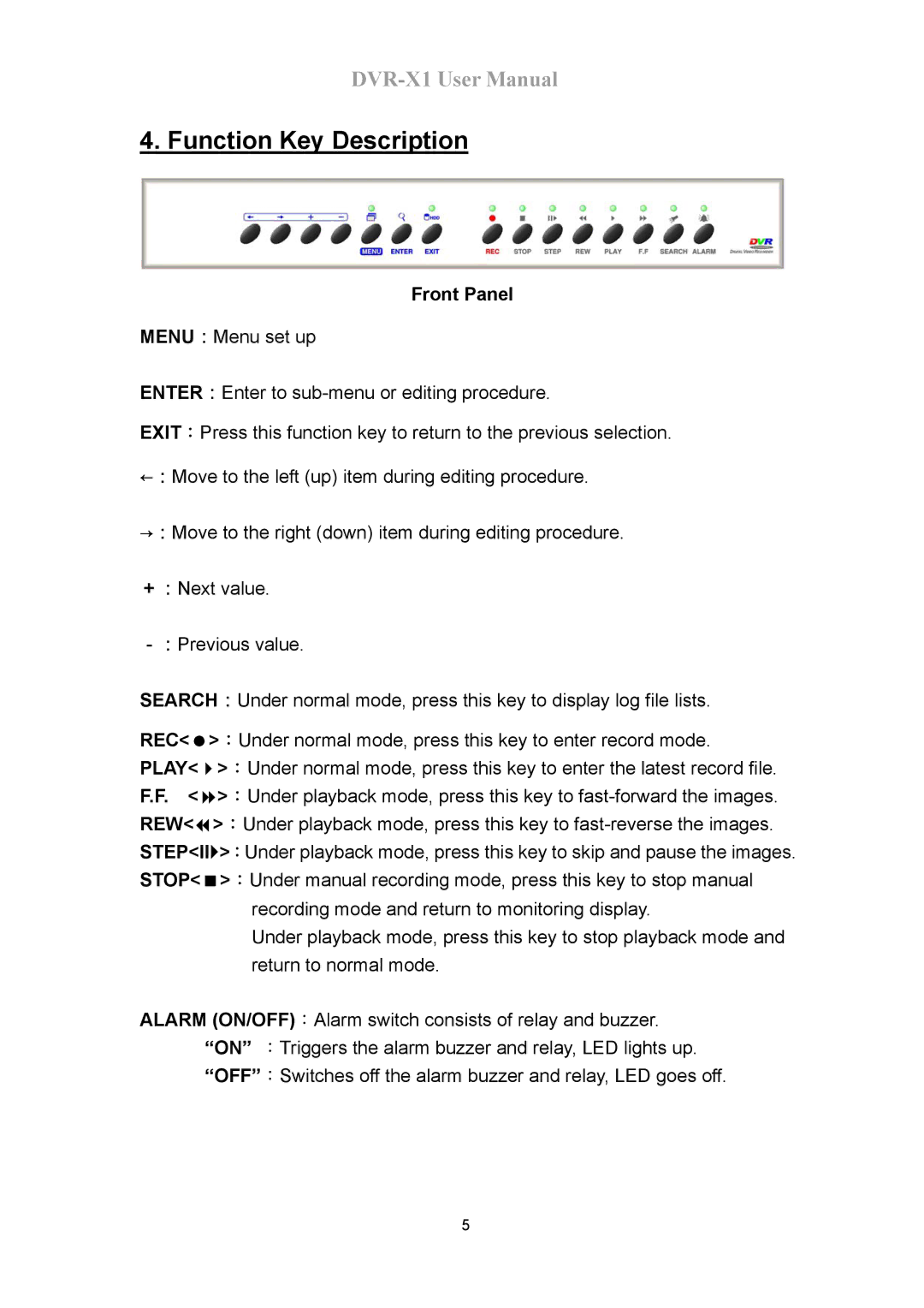 Speco Technologies DVR-X1 manual Function Key Description, Front Panel, Rec, Play 