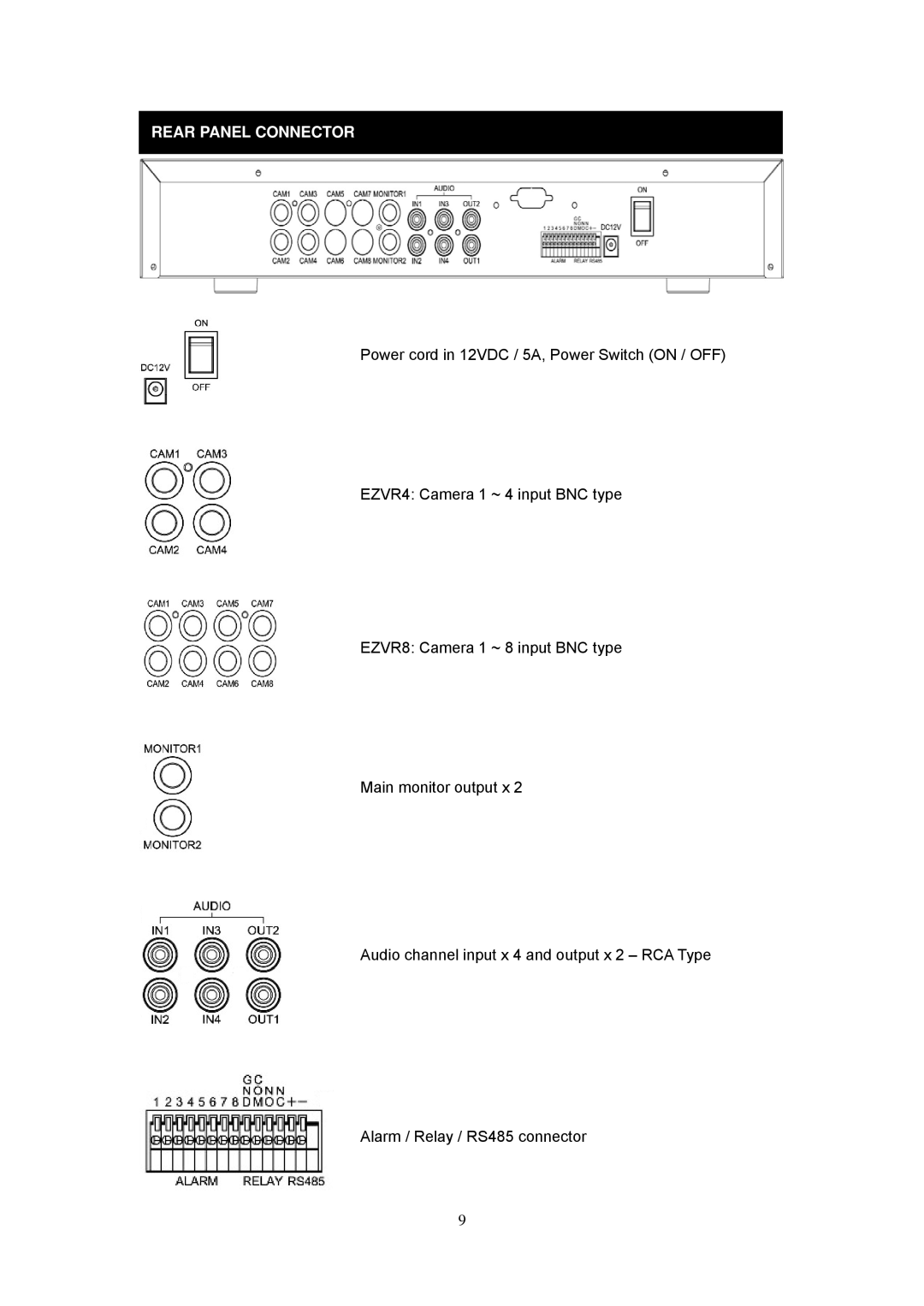 Speco Technologies EZVR4/8 user manual Rear Panel Connector 