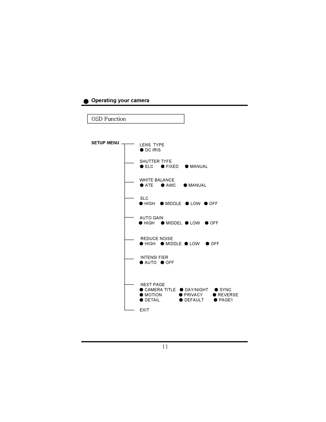 Speco Technologies HT-7248FFI manual Operating your camera OSD Function, Setup Menu 