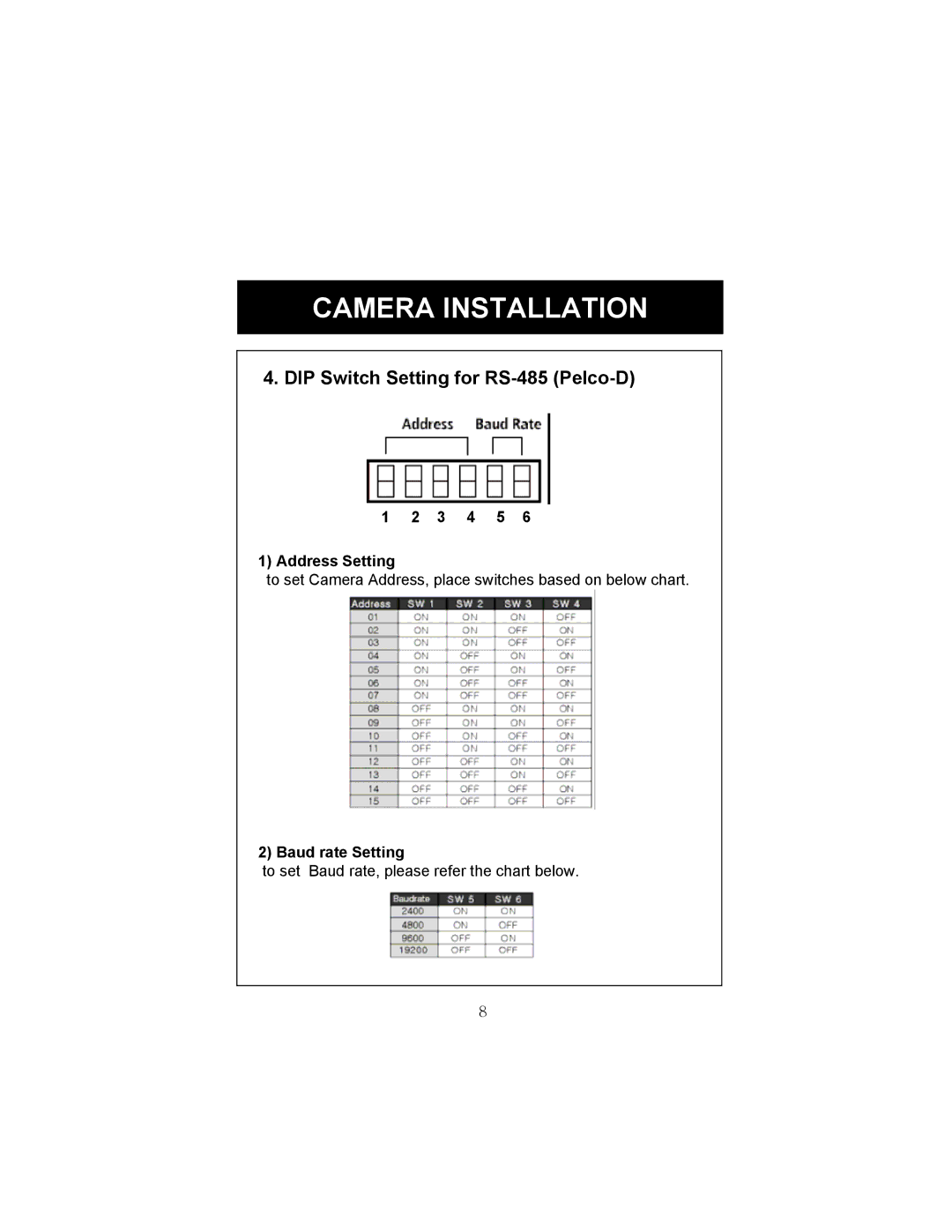 Speco Technologies HT-7248FFI manual 3 4 5 Address Setting, Baud rate Setting 