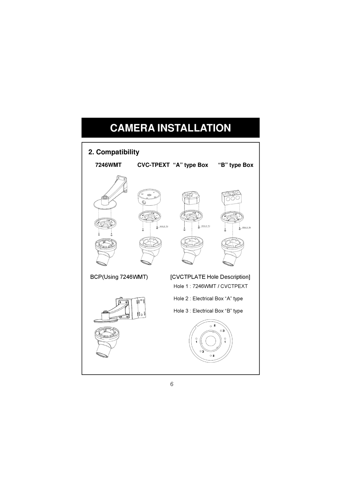 Speco Technologies HTD8SCS manual Compatibility, 7246WMT CVC-TPEXT a type Box B type Box 