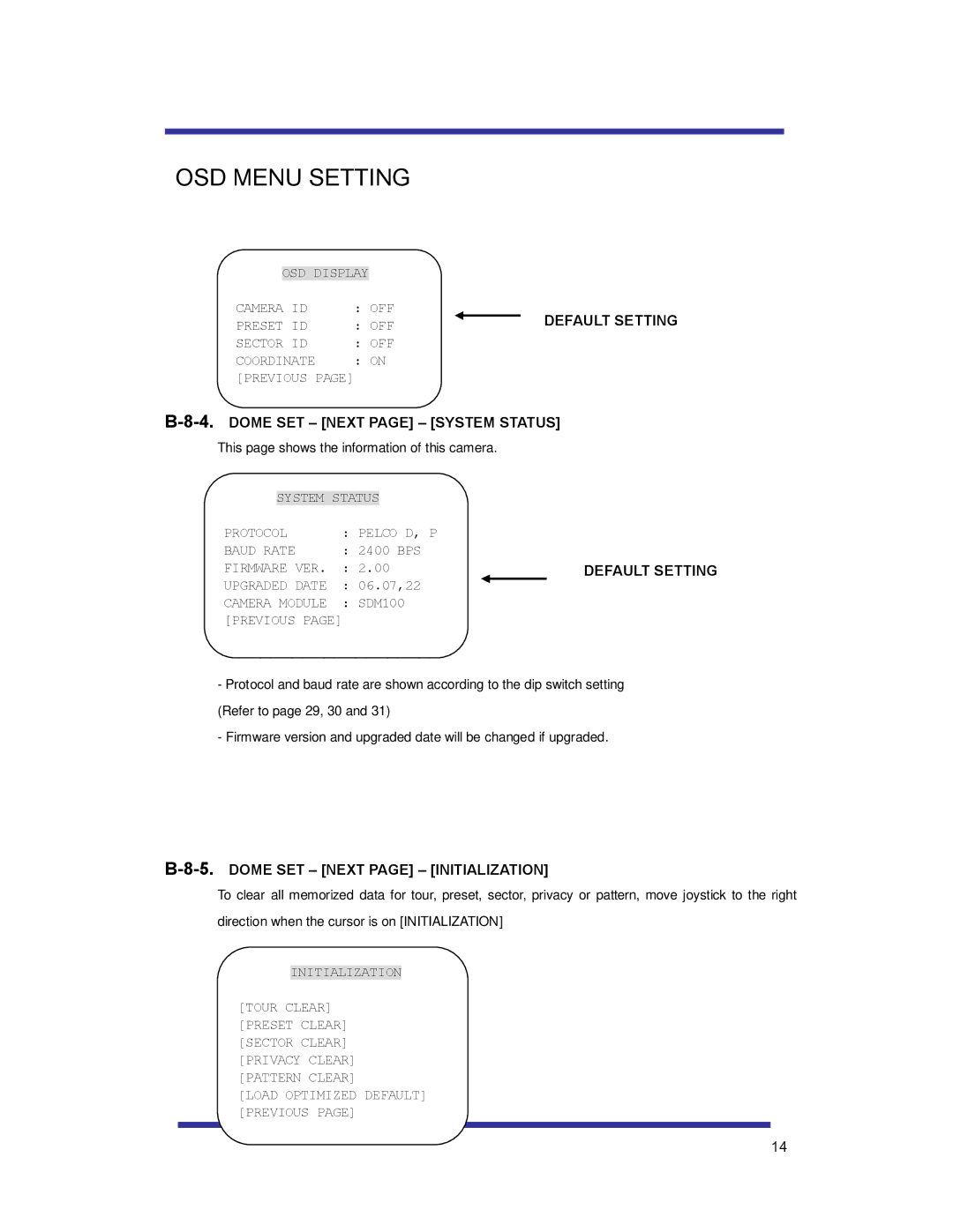 Speco Technologies HTSD10X manual Dome SET Next page System Status, Dome SET Next page Initialization 