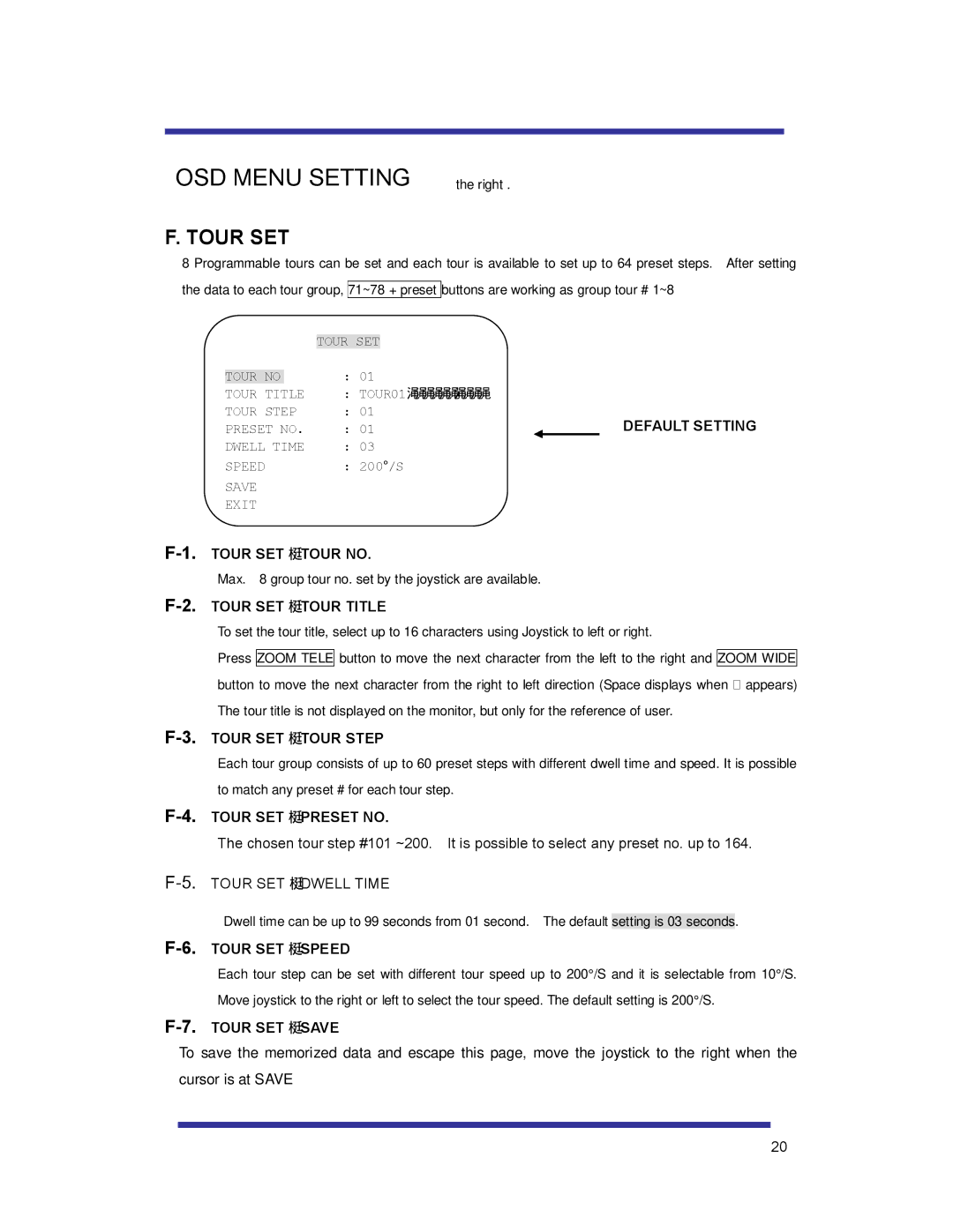 Speco Technologies HTSD10X manual Tour SET 