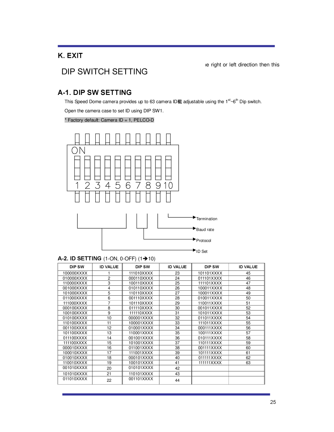 Speco Technologies HTSD10X manual DIP Switch Setting, Exit, DIP SW Setting 