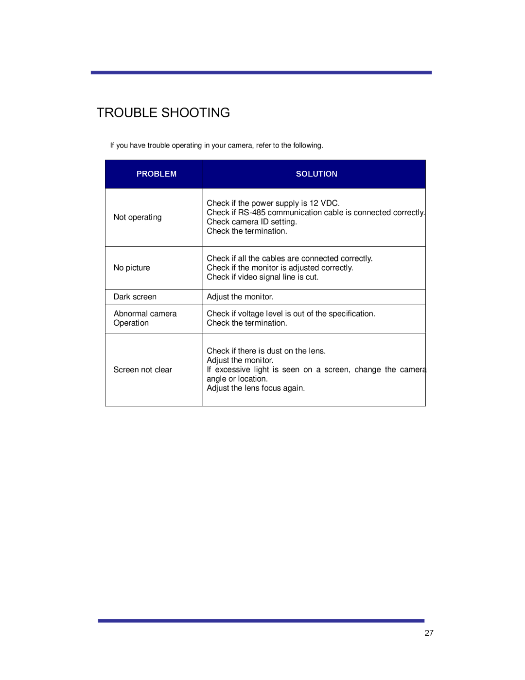 Speco Technologies HTSD10X manual Trouble Shooting, Problem 