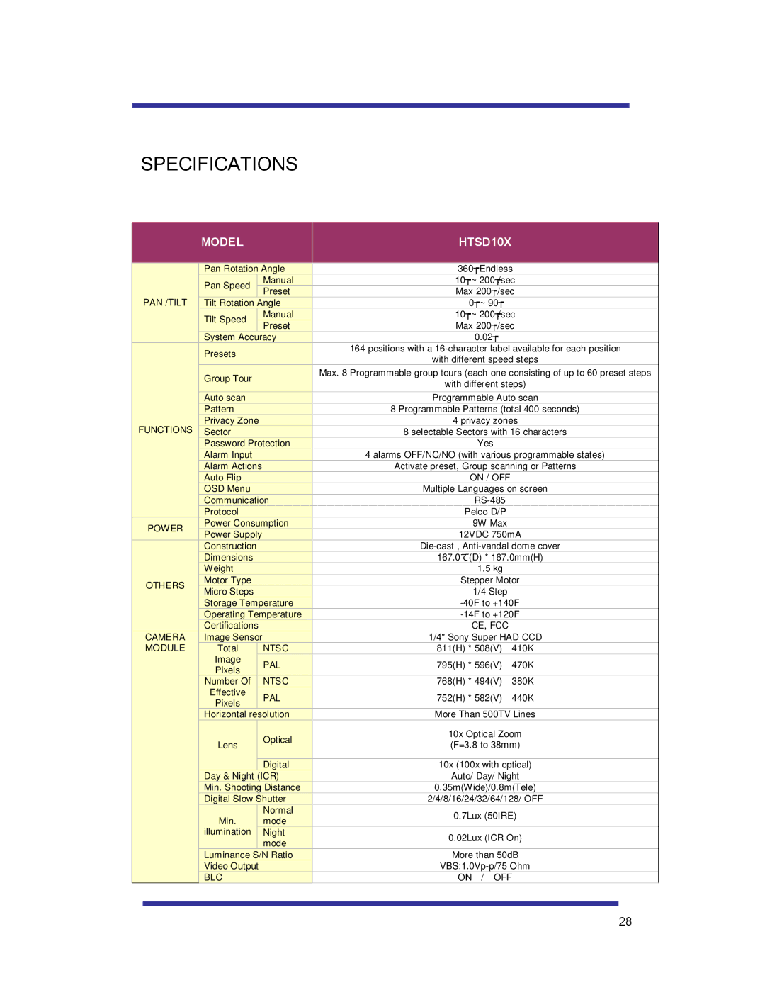 Speco Technologies HTSD10X manual Specifications, Model 