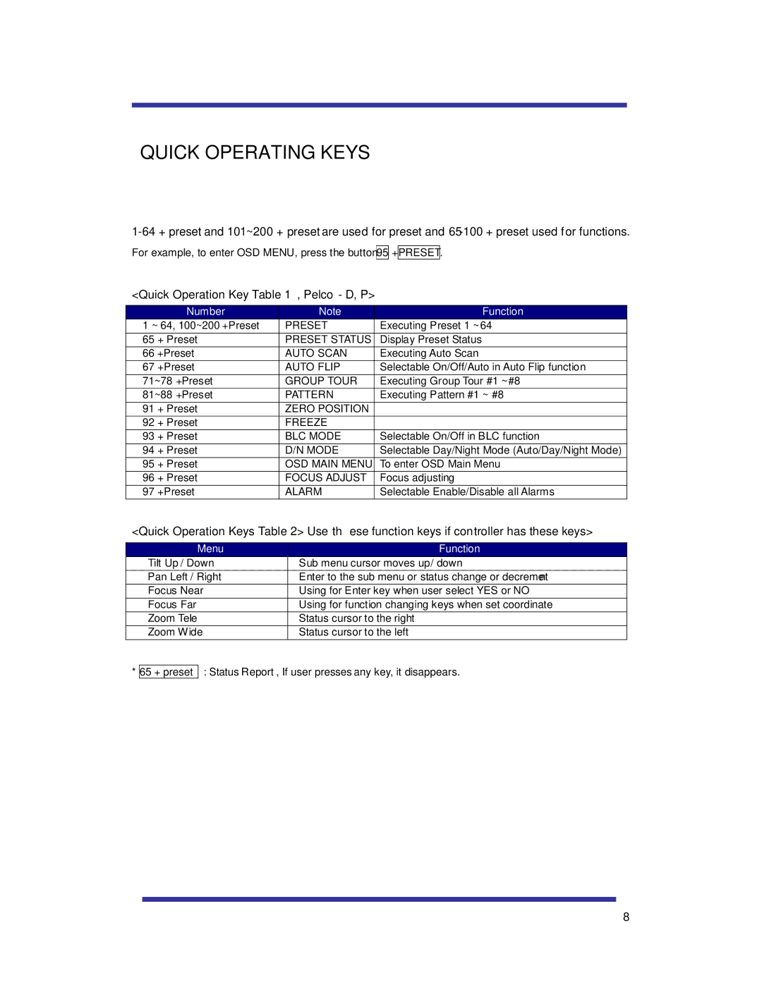 Speco Technologies HTSD10X manual Quick Operating Keys, Quick Operation Key , Pelco D, P 