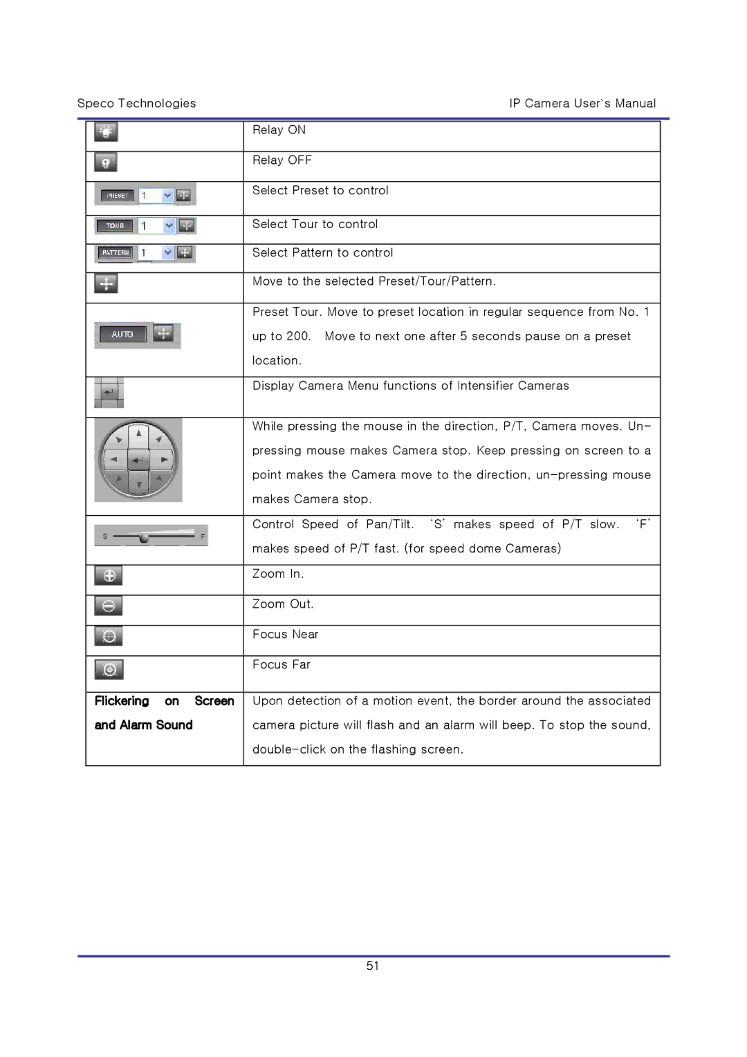 Speco Technologies & IP-WDRB1, IP-INTT5 user manual Flickering on Screen, Alarm Sound 