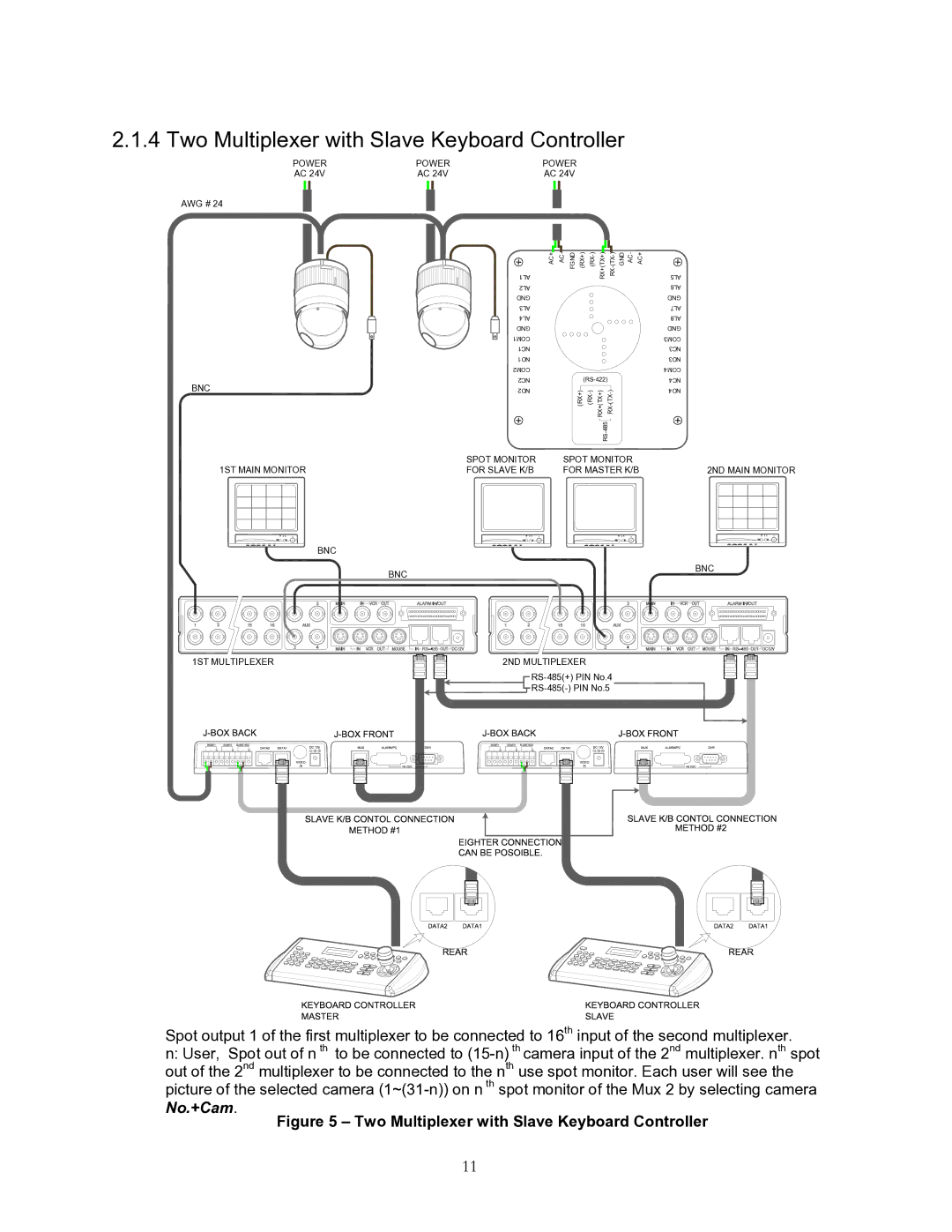 Speco Technologies KBD-927 instruction manual Two Multiplexer with Slave Keyboard Controller 