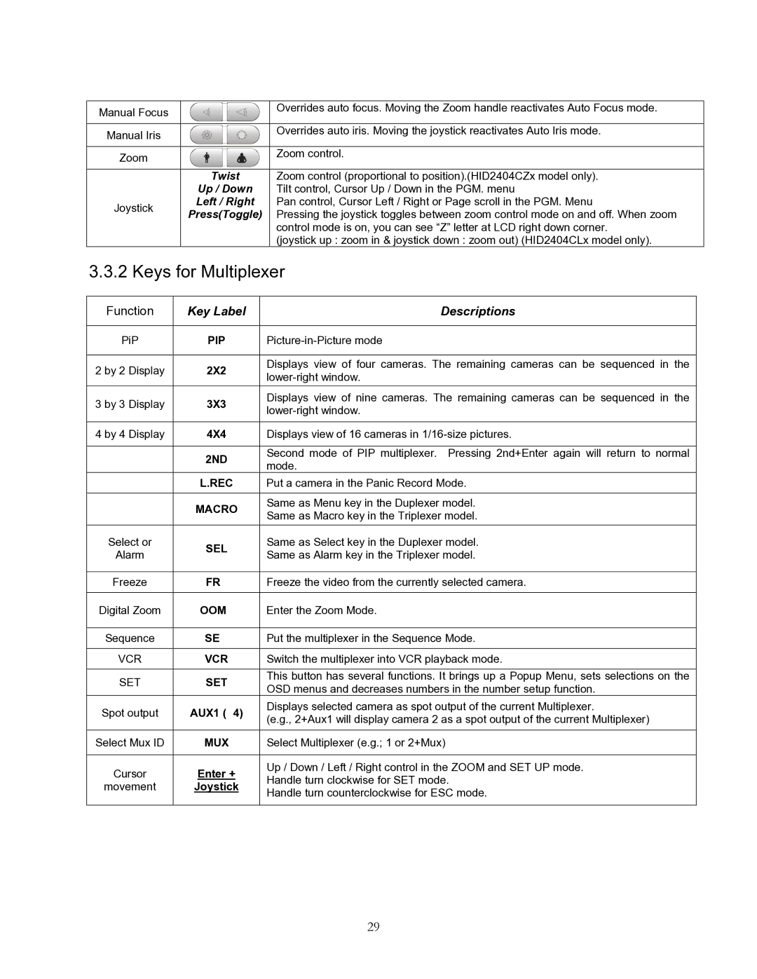 Speco Technologies KBD-927 instruction manual Keys for Multiplexer, PressToggle 