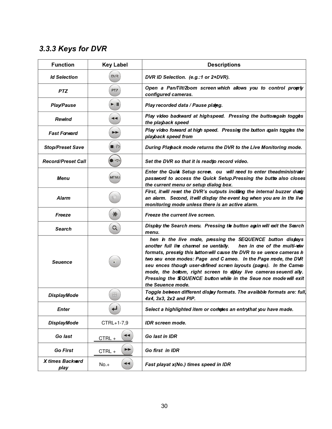 Speco Technologies KBD-927 instruction manual Keys for DVR, Ptz 