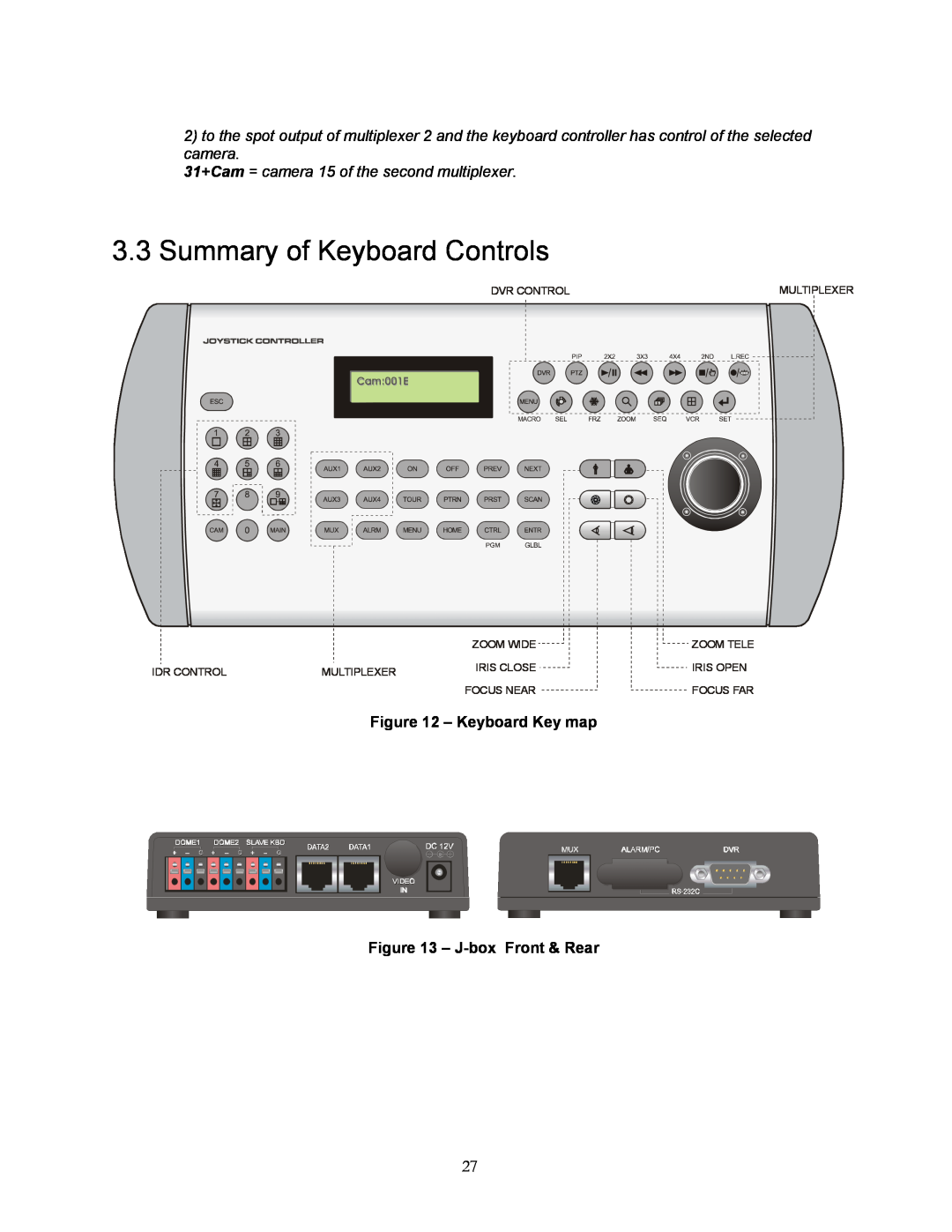 Speco Technologies KBD-927 Summary of Keyboard Controls, Dvr Control, Multiplexer, Cam001E, Zoom Wide, Zoom Tele 