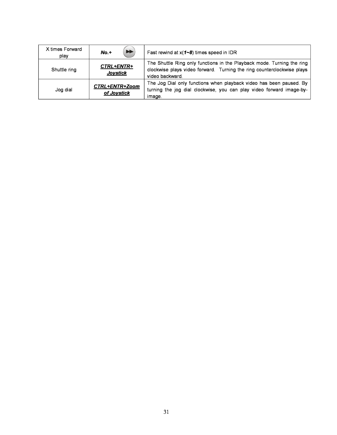 Speco Technologies KBD-927 instruction manual No.+, Ctrl+Entr+, CTRL+ENTR+Zoom, of Joystick 