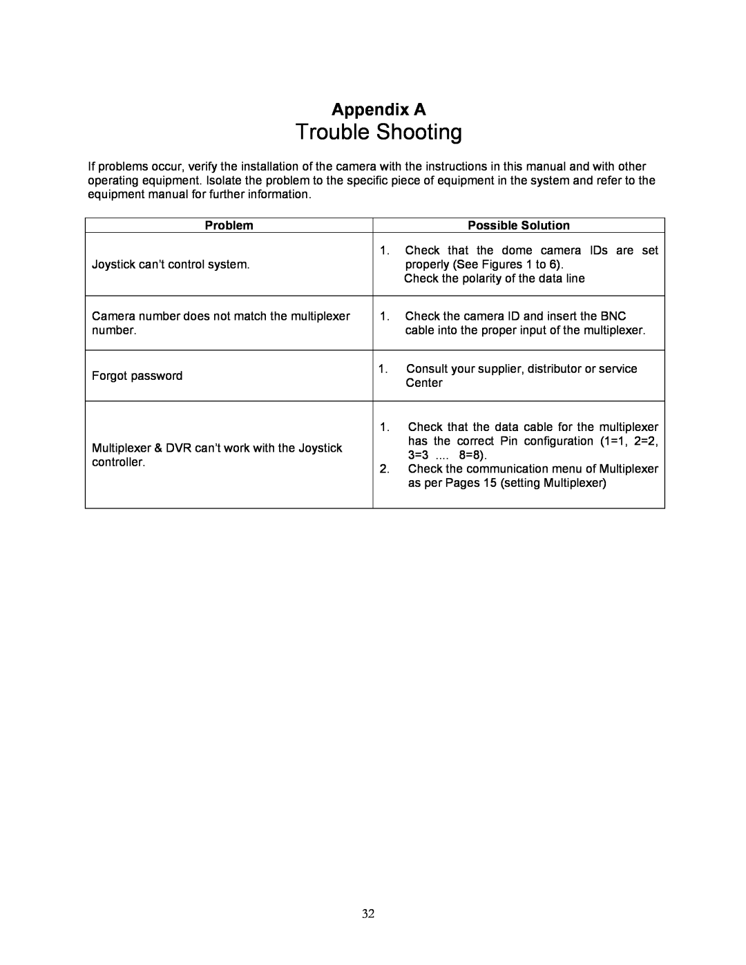 Speco Technologies KBD-927 instruction manual Trouble Shooting, Appendix A 