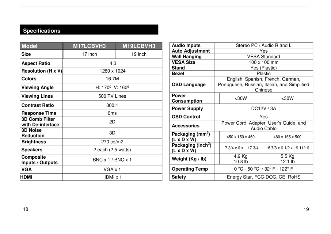 Speco Technologies M17LCBVH3, M19LCBVH3 user manual Specifications Model, Vga, Hdmi 