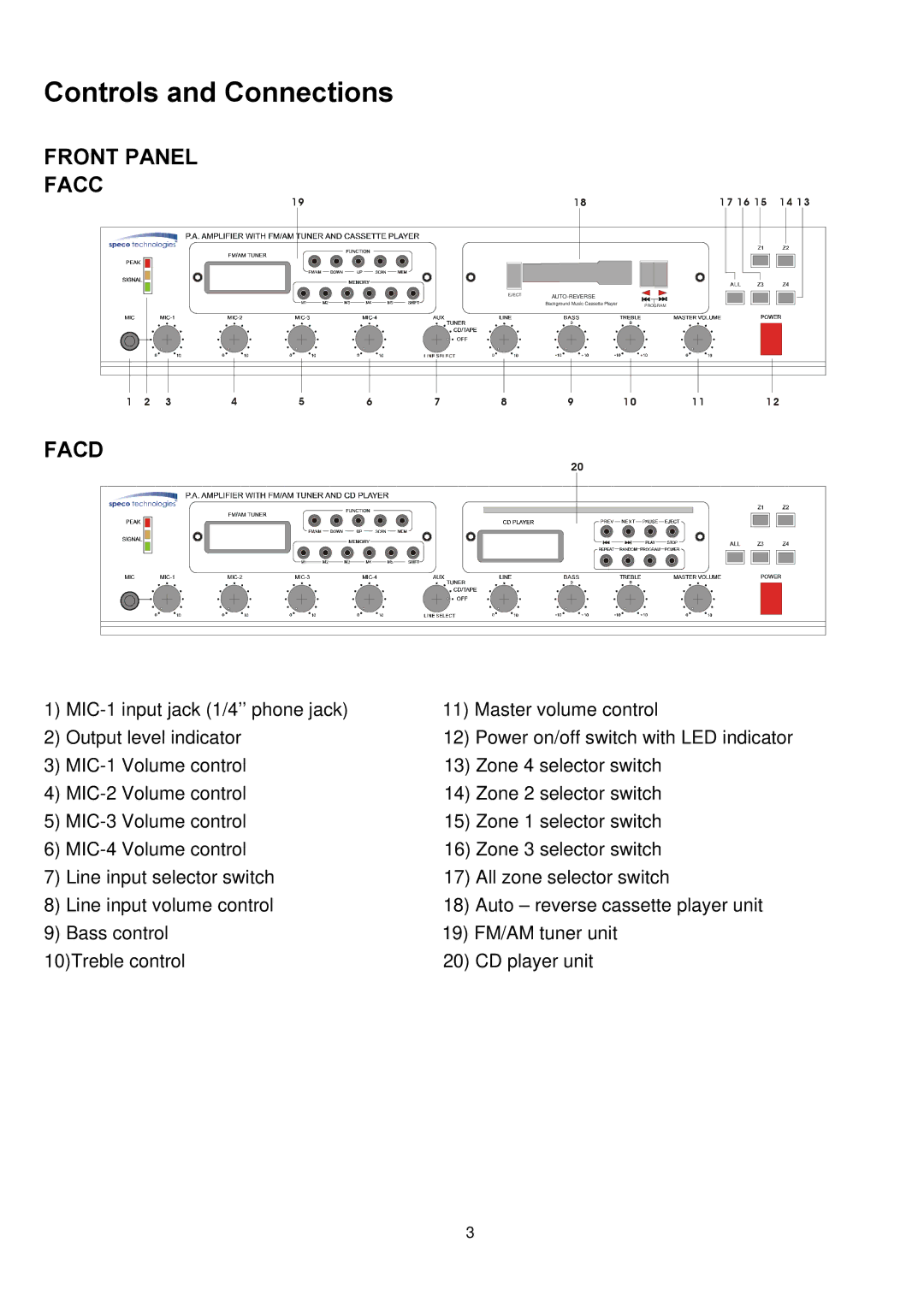 Speco Technologies P-30FACC instruction manual Controls and Connections, Front Panel 