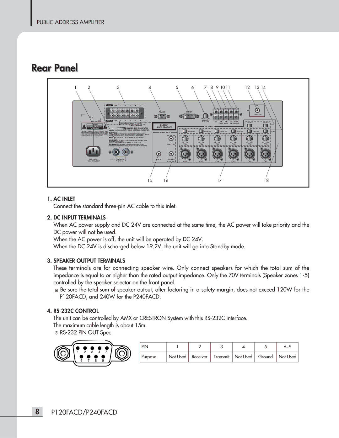 Speco Technologies P120FACD/P240FACD Rear Panell, AC Inlet, DC Input Terminals, Speaker Output Terminals, RS-232C Control 