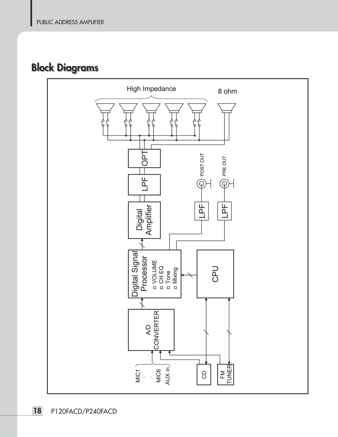 Speco Technologies P120FACD/P240FACD operation manual Blockl Diagramsi 