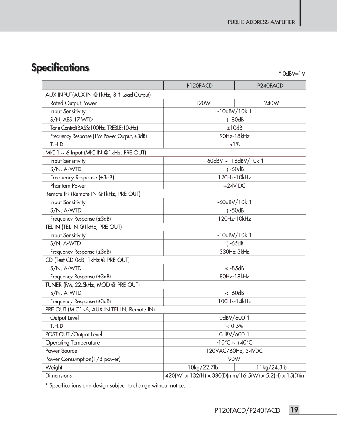 Speco Technologies P120FACD/P240FACD operation manual Specificationsi i ti, P120FACD P240FACD, AES-17 WTD, A-Wtd 