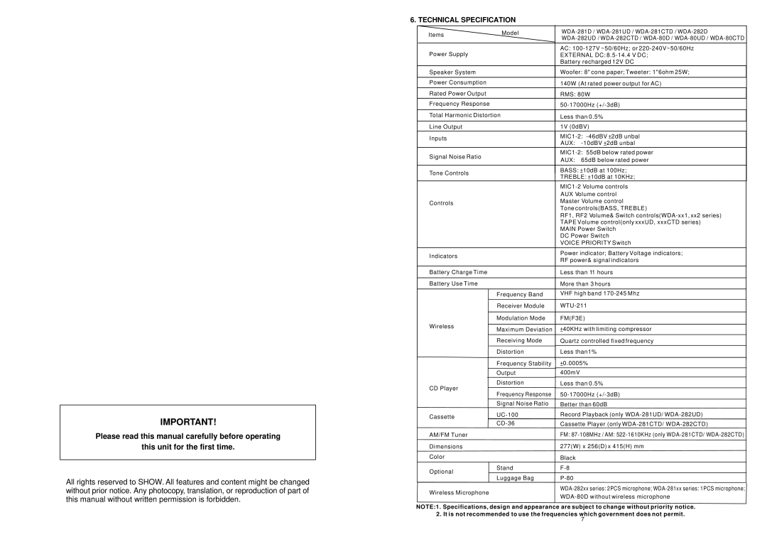 Speco Technologies PAW-80 user manual Technical Specification, FMF3E 