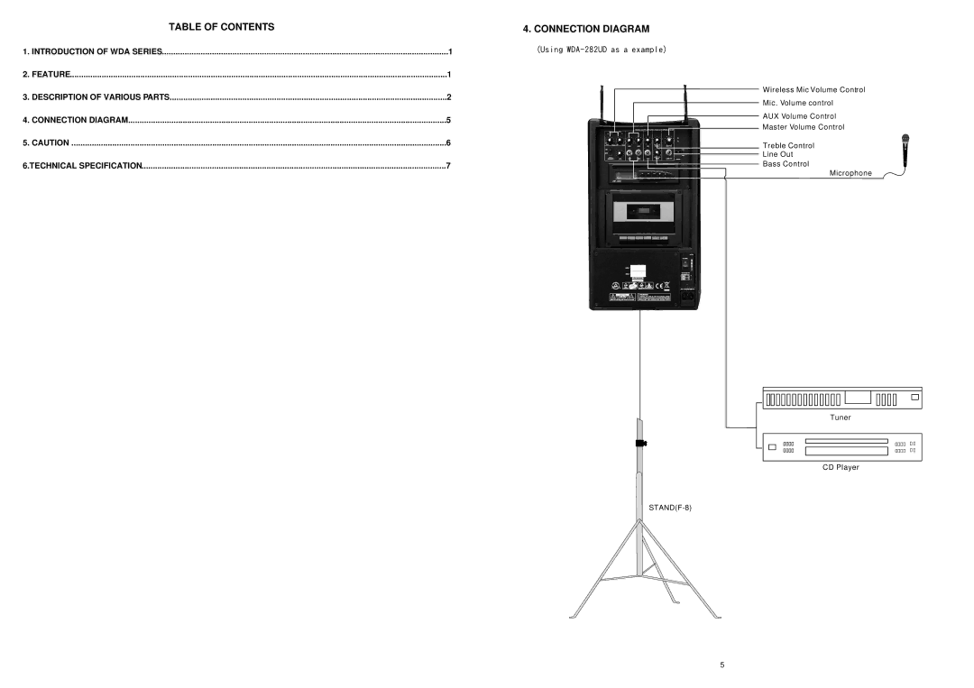 Speco Technologies PAW-80 user manual Table of Contents Connection Diagram 