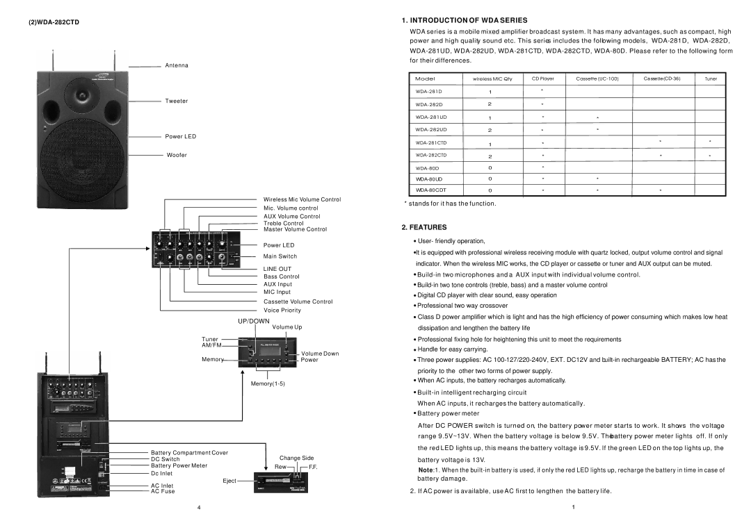 Speco Technologies PAW-80 user manual Introduction of WDA Series, Features, 2WDA-282CTD, Line OUT, Am/Fm 