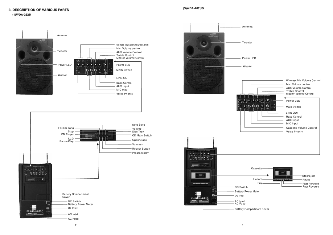 Speco Technologies PAW-80 user manual Description of Various Parts, 1WDA-282D, 3WDA-282UD, Lcd 