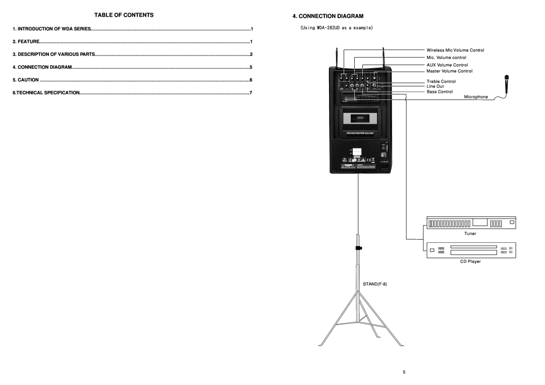 Speco Technologies PAW-80 user manual Table Of Contents, Connection Diagram, Introduction Of Wda Series, Feature, Caution 