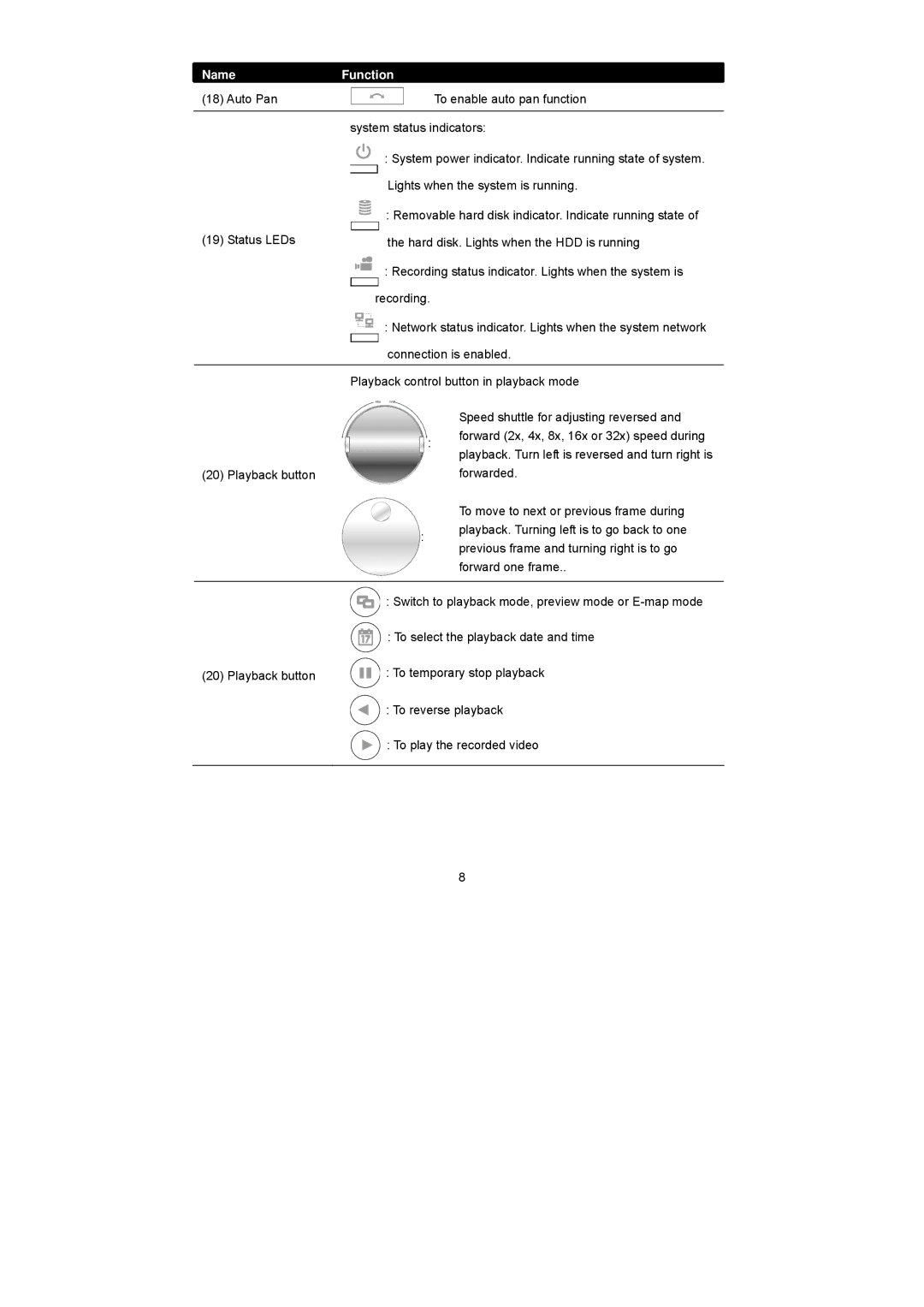 Speco Technologies PC Pro Series user manual Speed shuttle for adjusting reversed 