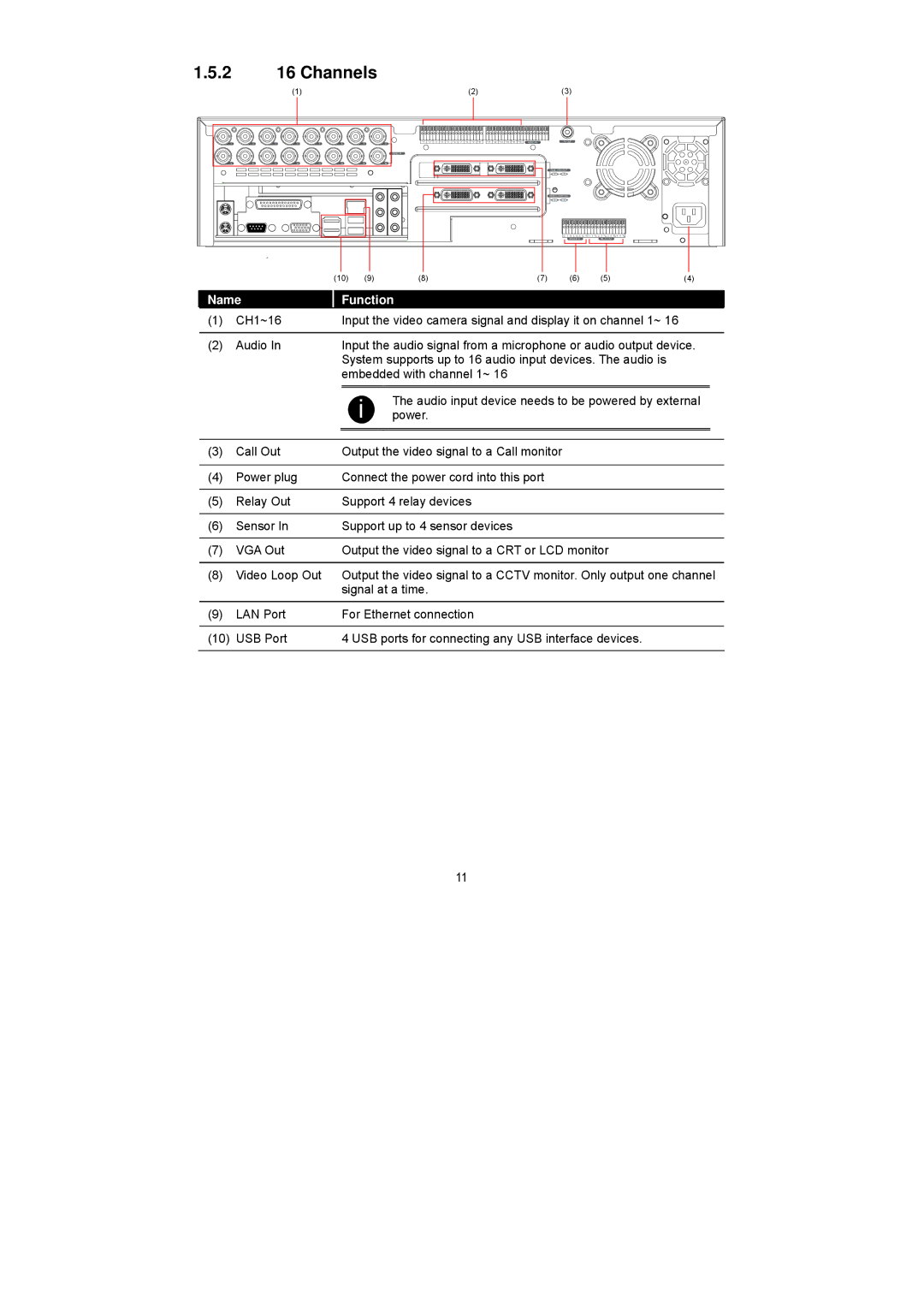 Speco Technologies PC Pro Series user manual Channels 